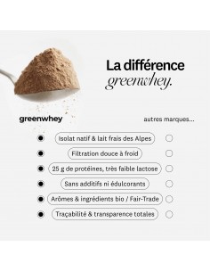 isolat de whey native greenwhey 2